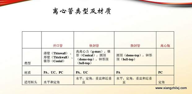 超速離心機離心管的使用-圖解-離心管怎么使用？