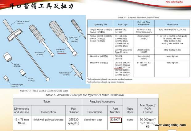 超速離心機離心管的使用-圖解-離心管怎么使用？