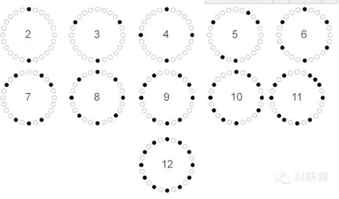 離心機(jī)配平問題，80%的人會(huì)答錯(cuò)
