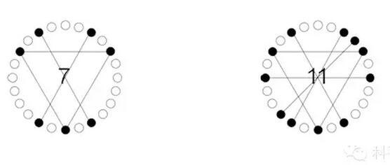 離心機(jī)配平問題，80%的人會(huì)答錯(cuò)
