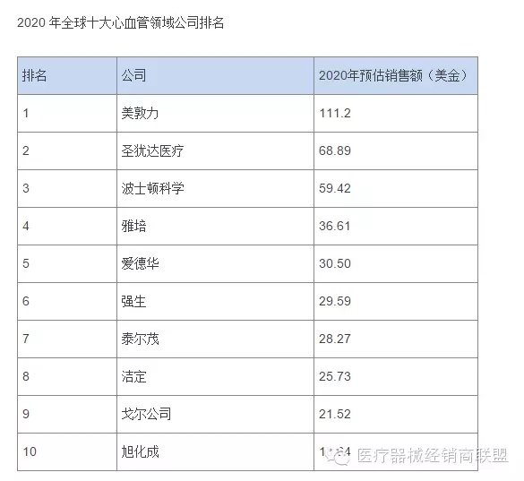 國際醫(yī)療器械巨頭并購大戰(zhàn)的真實原因是什么？