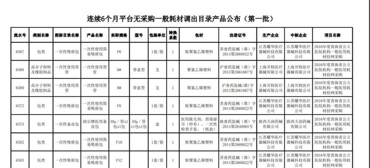 全面清理！近5萬種耗材被踢出掛網(wǎng)！